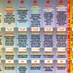 COMING OF JESUS CHRIST – Revelation Timeline Chart