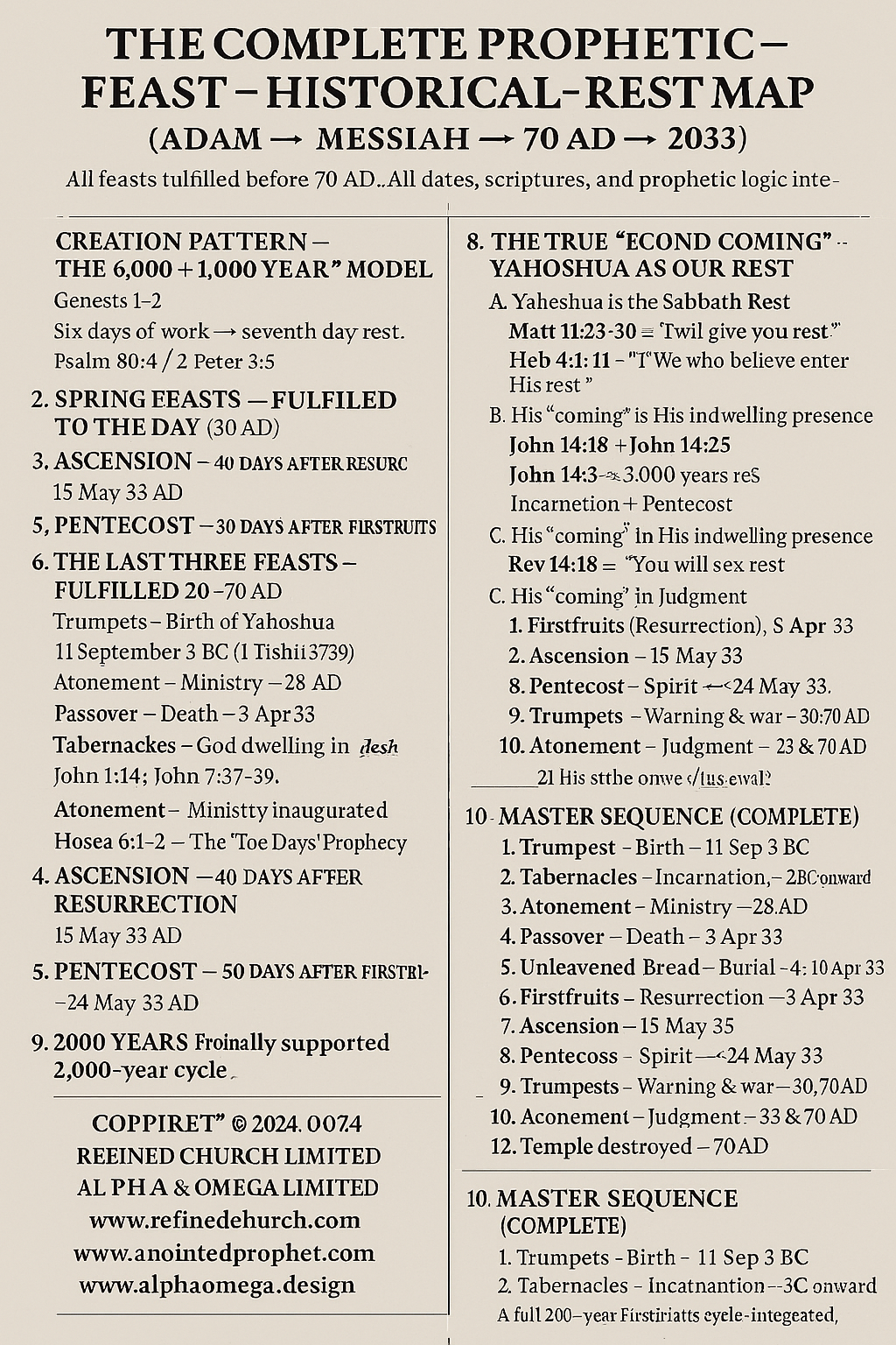 The Complete Prophetic–Feast–Historical–Rest Map (Adam → Messiah →